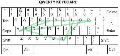 Inspiration sigil on a QWERTY keyboard